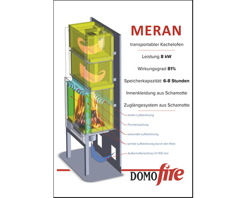 Funktionsschema des transportablen Kachelofens Meran von Domofire mit 8 kW Leistung, Schamotteauskleidung und verschiedenen Luftstromzonen.