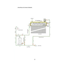 Technisches Schema eines Solarthermie Systems mit einem Subtank zur Warmwasserbereitung und Anschluss an eine Dusche.