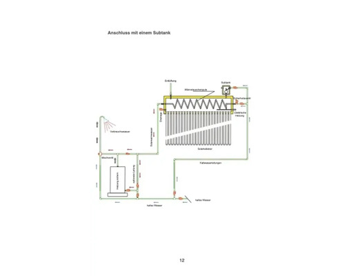 Technisches Schema eines Solarthermie Systems mit einem Subtank zur Warmwasserbereitung und Anschluss an eine Dusche.