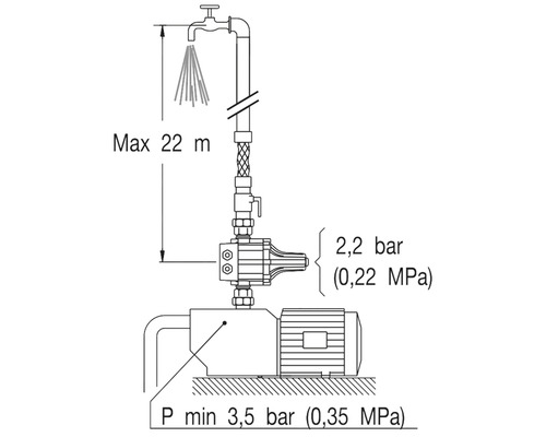 Schema einer Wasserpumpe mit Leistungsangaben