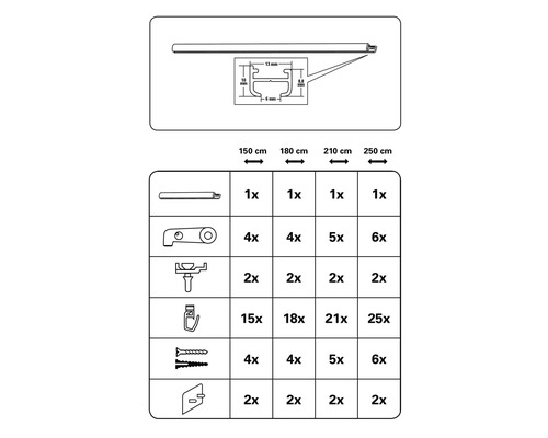 Stückliste für Gardinenschiene mit den Längen 150 cm, 180 cm, 210 cm und 250 cm