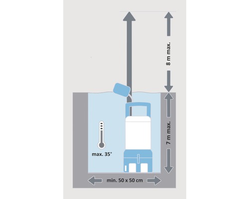 Diagramm einer Tauchpumpe mit Spezifikationen zu Eintauchtiefe, Förderhöhe, Beckengröße und maximaler Temperatur
