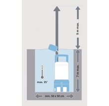 Illustration einer Tauchpumpe mit maximaler Eintauchtiefe sieben Meter, Förderhöhe neun Meter, maximaler Temperatur 35 Grad und minimaler Beckengröße 50 mal 50 Zentimeter