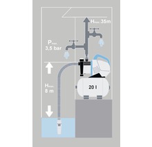 Hauswasserwerk for_q FQ-HW 3.200-thumb-1