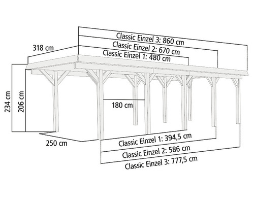 Technische Zeichnung eines Holzcarports mit Maßangaben.