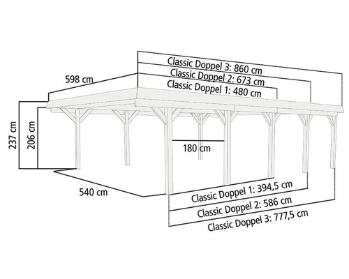 Abmessungen eines Doppelcarports mit Angaben in Zentimetern
