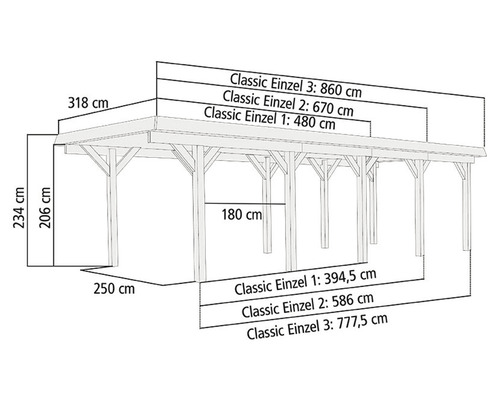 Abmessungen des Carports Classic Einzel
