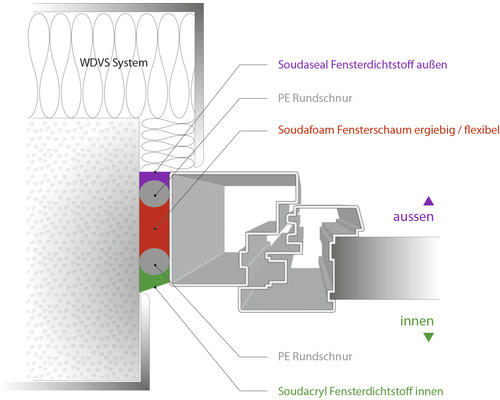 Detailansicht eines Fensteranschlusses mit Dichtstoffen und Dämmmaterial