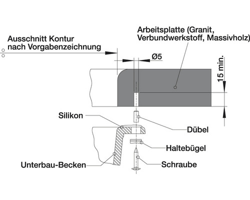 Diagramm zur Montage eines Unterbaubeckens an einer Arbeitsplatte aus Granit, Verbundwerkstoff oder Massivholz mit Silikon, Dübel, Haltebügel und Schraube
