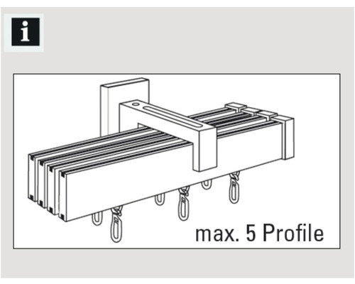 Schema einer Gardinenstange für maximal fünf Profile