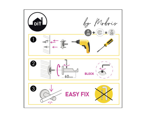 Montageanleitung für Gardinenstangenhalterung