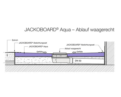 JACKOBOARD Aqua Dichtungsset mit waagerechtem Ablauf
