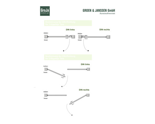 Illustration zur Bestimmung der DIN-Richtung von Toren