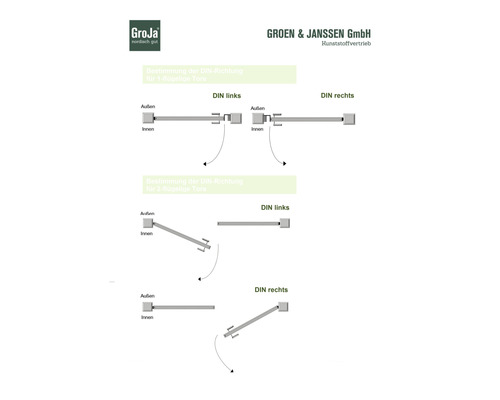 Diagramm zur Bestimmung der DIN Richtung für einflügelige und zweiflügelige Tore