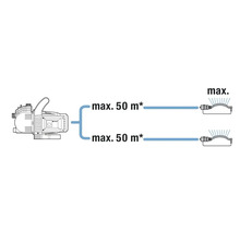 Illustration eines Hauswasserwerks mit maximaler Förderhöhe von 50 Metern