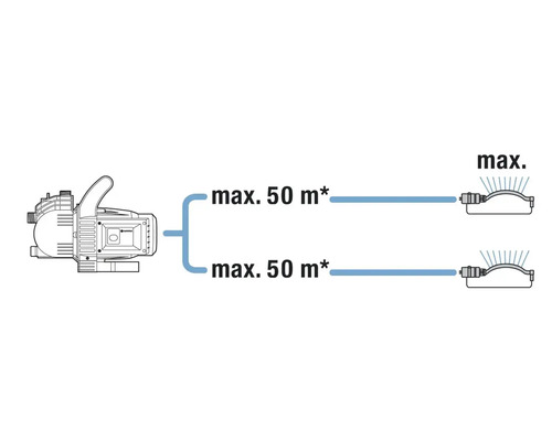 Illustration eines Hauswasserwerks mit maximaler Förderhöhe von 50 Metern