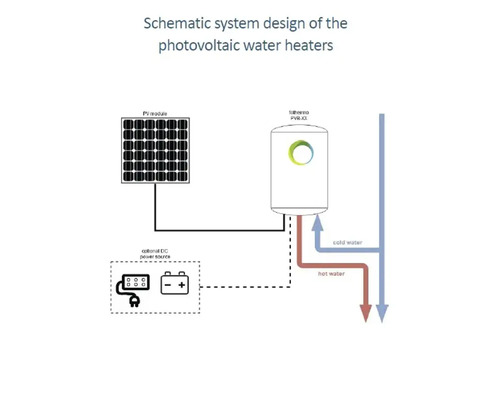Schematische Darstellung eines Photovoltaik Warmwasserbereiters mit Solarmodul und optionaler Gleichstromquelle