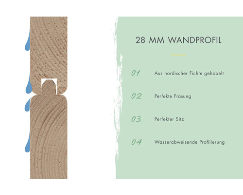 28 mm Wandprofil aus gehobelter nordischer Fichte mit wasserabweisender Profilierung