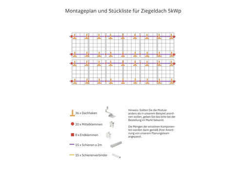 Montageplan und Stückliste für ein Ziegeldach 5 Kilowatt Peak mit Dachhaken, Mittelklemmen, Endklemmen, Schienen und Schienenverbinder.