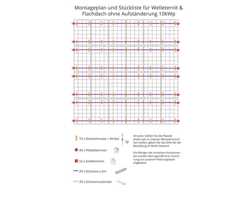 Montageplan und Stückliste für Wellternit und Flachdach ohne Aufständerung 10 Kilowatt Peak mit Stockschrauben, Winkeln, Mittelklemmen, Endklemmen, Schienen und Schienenverbindern