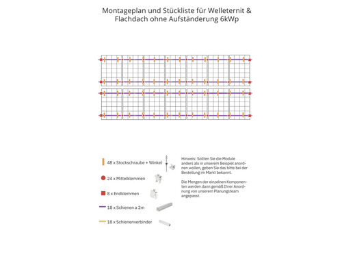 Montageplan und Stückliste für Welleternit und Flachdach ohne Aufständerung 6 Kilowatt Peak