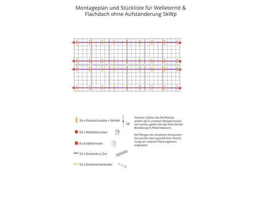 Montageplan und Stückliste für Welleternit und Flachdach ohne Aufständerung 5 Kilowattpeak mit Stockschrauben, Mittelklemmen, Endklemmen, Schienen und Schienenverbinder.