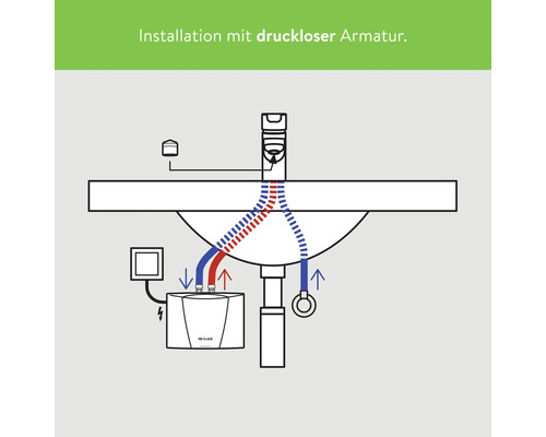 Installationsdiagramm einer drucklosen Armatur